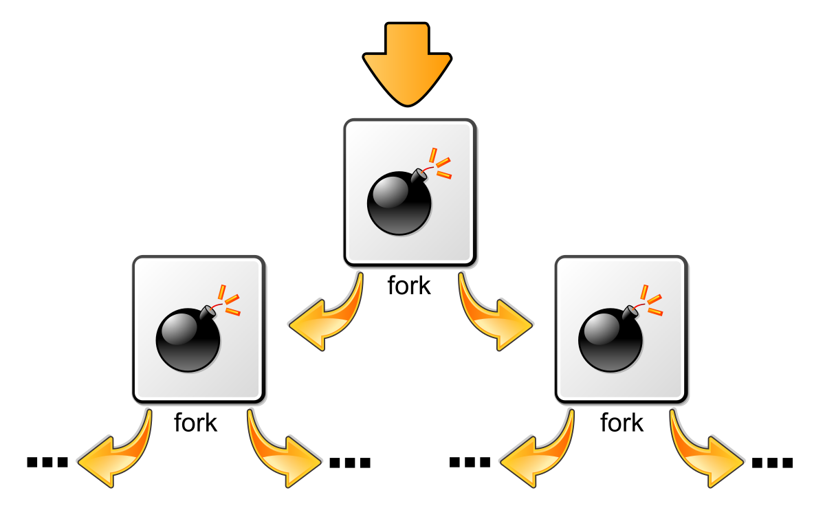 Разбираемся в работе fork бомбы