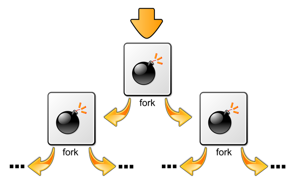 Разбираемся в работе fork бомбы